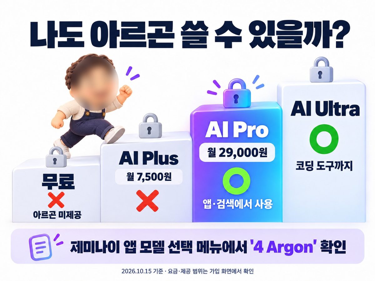 소통마케팅센터 - 제미나이 4 아르곤, 지금 쓰는 제미나이랑 뭐가 다를까? 대표 사진